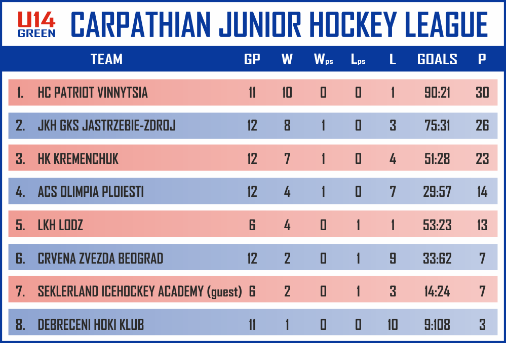 STANDING U14 GREEN 2