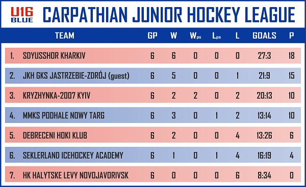 tabulka U16 1 ROUND 2